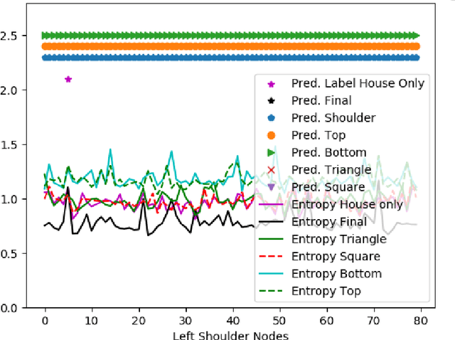 Figure 3 for Demystifying Graph Neural Network Explanations