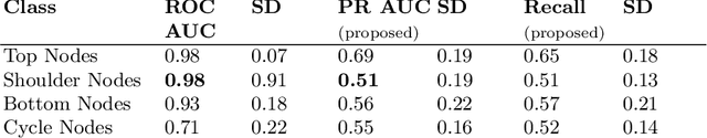 Figure 4 for Demystifying Graph Neural Network Explanations