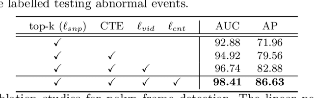 Figure 4 for Contrastive Transformer-based Multiple Instance Learning for Weakly Supervised Polyp Frame Detection