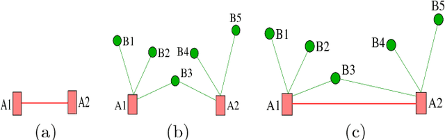 Figure 2 for Optimal Placement and Patrolling of Autonomous Vehicles in Visibility-Based Robot Networks