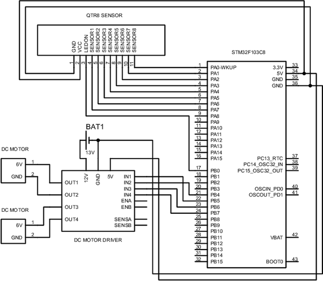 Figure 2 for PID Controller Optimization for Low-cost Line Follower Robots
