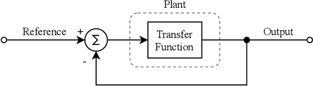 Figure 3 for PID Controller Optimization for Low-cost Line Follower Robots