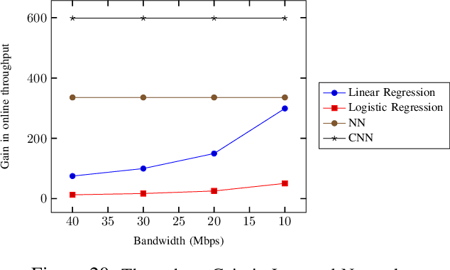Figure 4 for Trident: Efficient 4PC Framework for Privacy Preserving Machine Learning