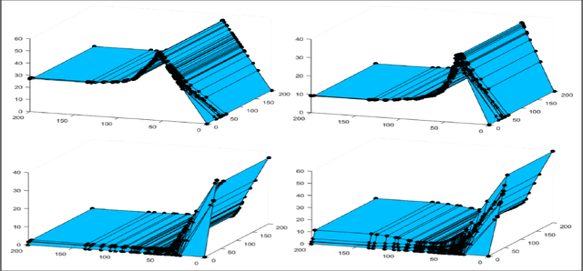 Figure 2 for Exploring the Entire Regularization Path for the Asymmetric Cost Linear Support Vector Machine
