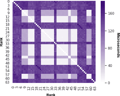 Figure 2 for Cloud Collectives: Towards Cloud-aware Collectives forML Workloads with Rank Reordering
