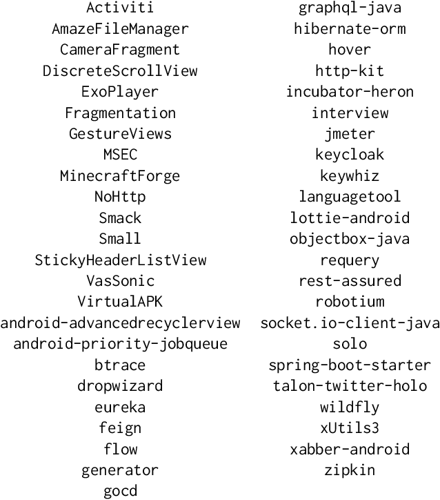 Figure 4 for Assessing Project-Level Fine-Tuning of ML4SE Models