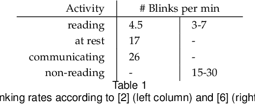 Figure 2 for Event-based Dynamic Face Detection and Tracking Based on Activity