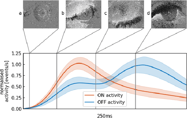 Figure 3 for Event-based Dynamic Face Detection and Tracking Based on Activity