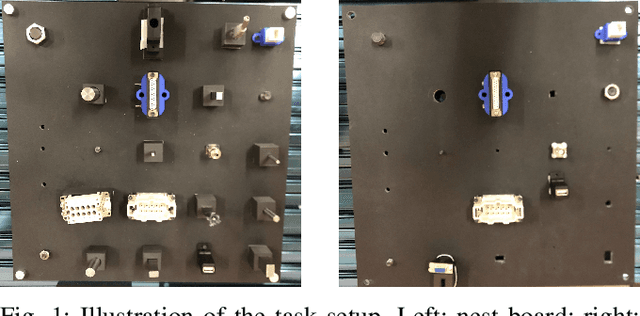 Figure 1 for Benchmarking Off-The-Shelf Solutions to Robotic Assembly Tasks
