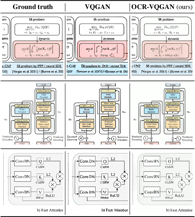 Figure 1 for OCR-VQGAN: Taming Text-within-Image Generation