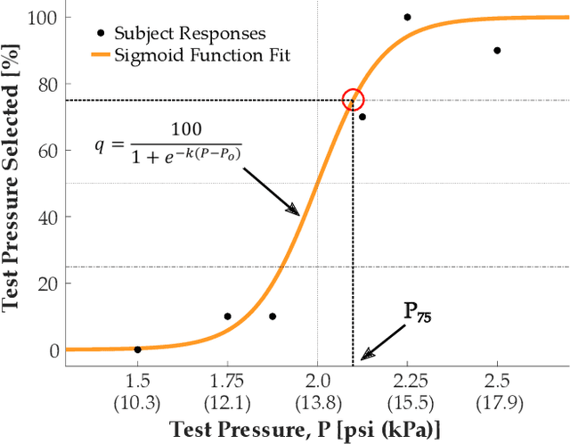Figure 4 for Wrapped Haptic Display for Communicating Physical Robot Learning
