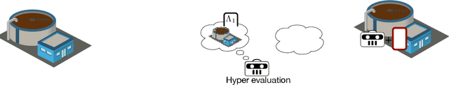 Figure 1 for No More Pesky Hyperparameters: Offline Hyperparameter Tuning for RL