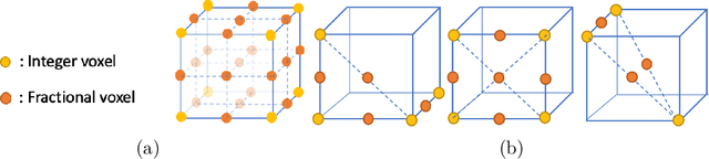 Figure 1 for Fractional Motion Estimation for Point Cloud Compression