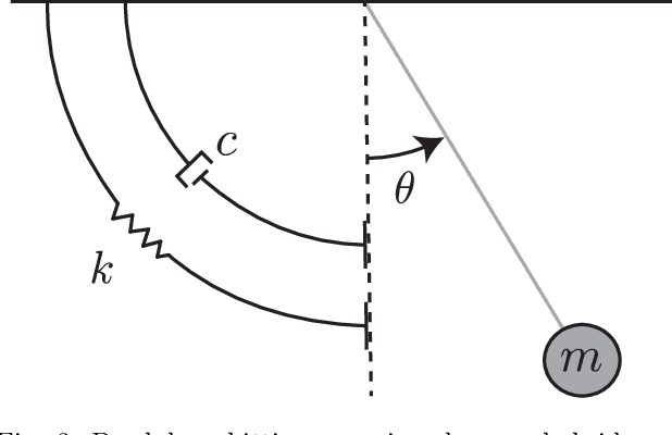 Figure 4 for Mapping Distributions through Hybrid Dynamical Systems and its Application to Kalman Filtering