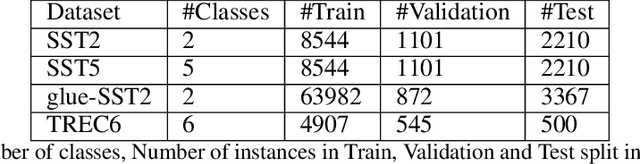 Figure 2 for AUTOMATA: Gradient Based Data Subset Selection for Compute-Efficient Hyper-parameter Tuning