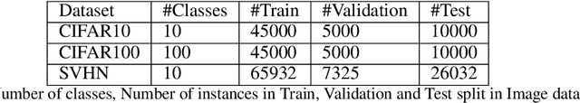 Figure 4 for AUTOMATA: Gradient Based Data Subset Selection for Compute-Efficient Hyper-parameter Tuning