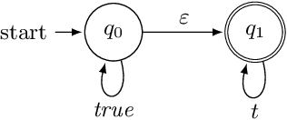 Figure 4 for Logically-Constrained Reinforcement Learning