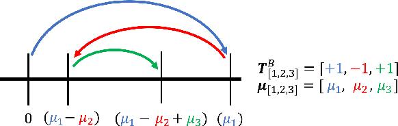 Figure 1 for Heterogeneous Bitwidth Binarization in Convolutional Neural Networks