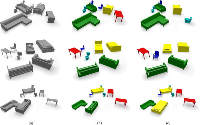 Figure 4 for ASIST: Automatic Semantically Invariant Scene Transformation