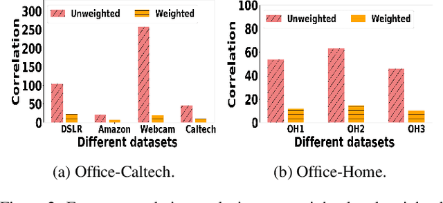 Figure 3 for Decorrelated Clustering with Data Selection Bias