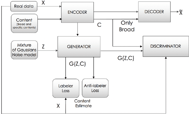 Figure 1 for Generating User-friendly Explanations for Loan Denials using GANs