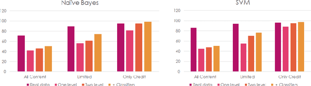 Figure 3 for Generating User-friendly Explanations for Loan Denials using GANs