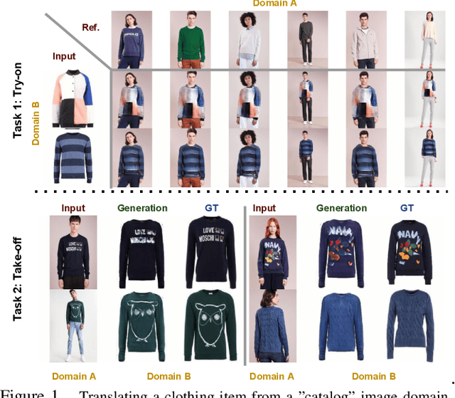 Figure 1 for Integrated unpaired appearance-preserving shape translation across domains