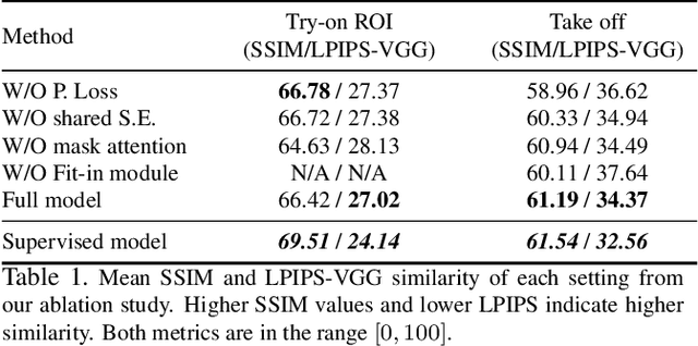 Figure 2 for Integrated unpaired appearance-preserving shape translation across domains
