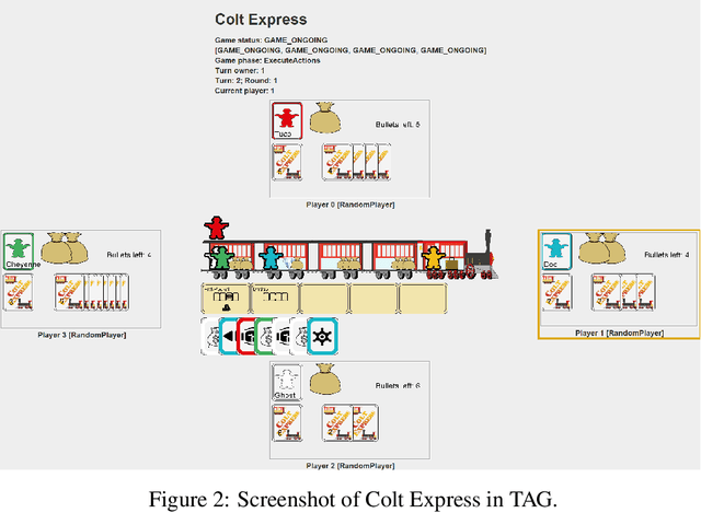 Figure 3 for Design and Implementation of TAG: A Tabletop Games Framework