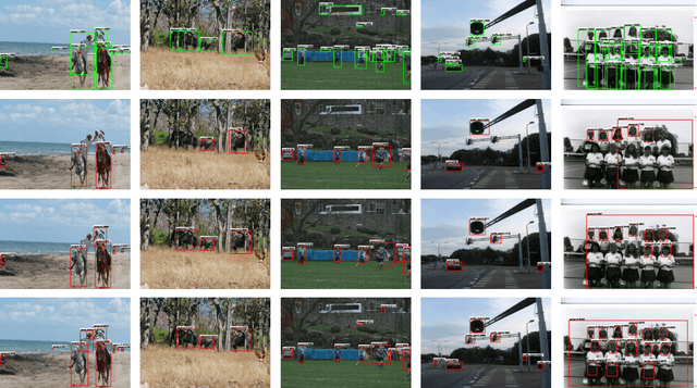 Figure 3 for Salvage of Supervision in Weakly Supervised Detection