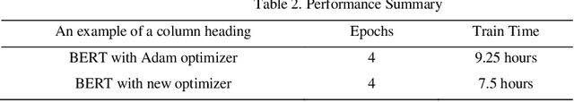 Figure 4 for Using a New Nonlinear Gradient Method for Solving Large Scale Convex Optimization Problems with an Application on Arabic Medical Text