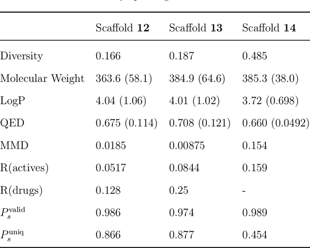Figure 4 for DeepScaffold: a comprehensive tool for scaffold-based de novo drug discovery using deep learning