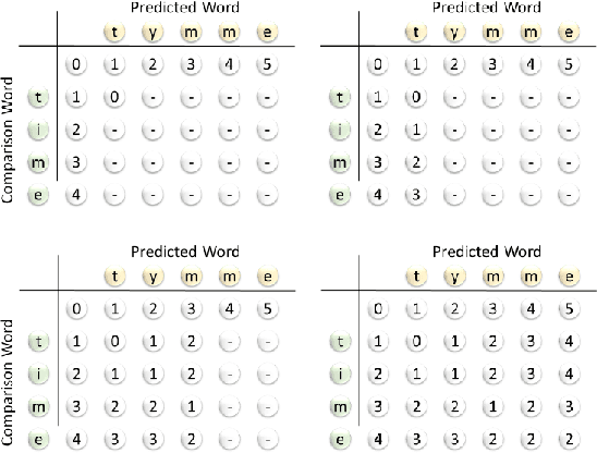 Figure 3 for Fully Convolutional Networks for Handwriting Recognition