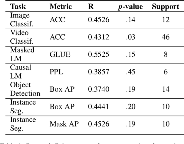 Figure 2 for On The Connection of Benford's Law and Neural Networks