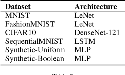 Figure 4 for On The Connection of Benford's Law and Neural Networks