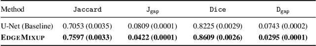 Figure 3 for EdgeMixup: Improving Fairness for Skin Disease Classification and Segmentation