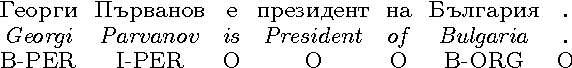 Figure 2 for Feature-Rich Named Entity Recognition for Bulgarian Using Conditional Random Fields