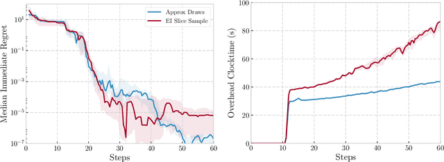 Figure 3 for Practical Bayesian Optimization for Variable Cost Objectives