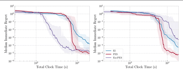 Figure 4 for Practical Bayesian Optimization for Variable Cost Objectives