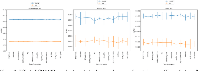 Figure 4 for All Mistakes Are Not Equal: Comprehensive Hierarchy Aware Multi-label Predictions (CHAMP)