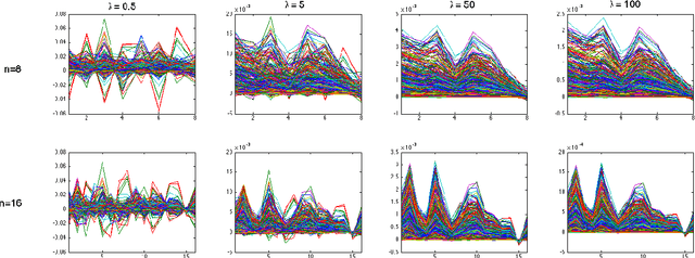 Figure 1 for Manifold-Kernels Comparison in MKPLS for Visual Speech Recognition