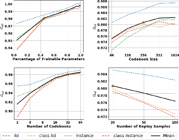 Figure 4 for REMIND Your Neural Network to Prevent Catastrophic Forgetting