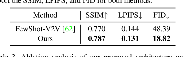 Figure 3 for Flow Guided Transformable Bottleneck Networks for Motion Retargeting