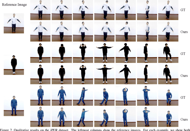 Figure 4 for Flow Guided Transformable Bottleneck Networks for Motion Retargeting