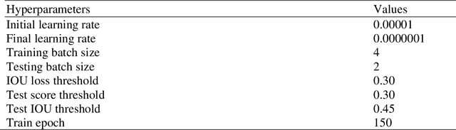 Figure 2 for Detecting Volunteer Cotton Plants in a Corn Field with Deep Learning on UAV Remote-Sensing Imagery