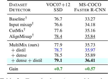 Figure 4 for Teach me how to Interpolate a Myriad of Embeddings
