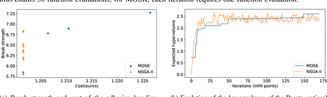 Figure 1 for Multi-objective simulation optimization of the adhesive bonding process of materials
