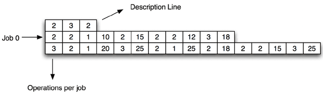 Figure 1 for Reinforcement Learning Approach for Multi-Agent Flexible Scheduling Problems