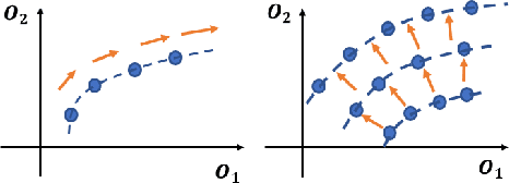 Figure 1 for Multi-objective Neural Architecture Search via Non-stationary Policy Gradient
