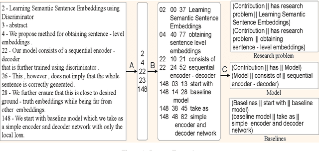 Figure 1 for KnowGraph@IITK at SemEval-2021 Task 11: Building KnowledgeGraph for NLP Research